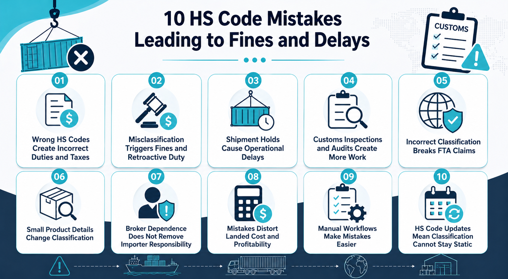 10 HS Code Mistakes Leading to Fines and Delays