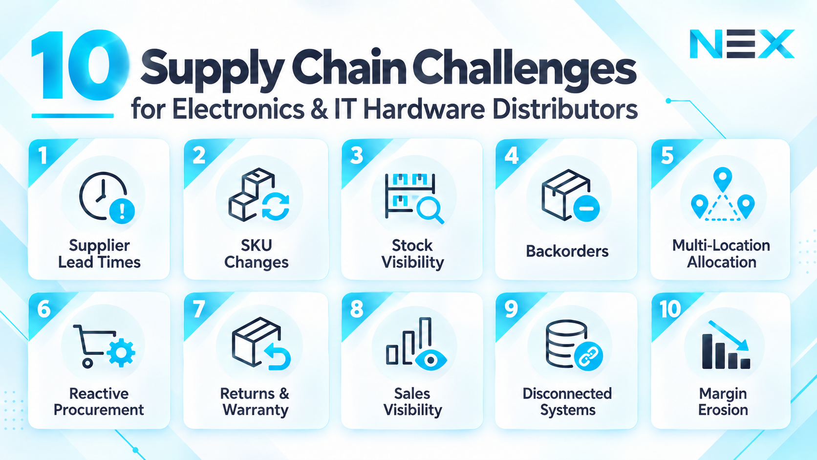 Electronics distributor coordinating inventory, purchasing, and warehouse operations
