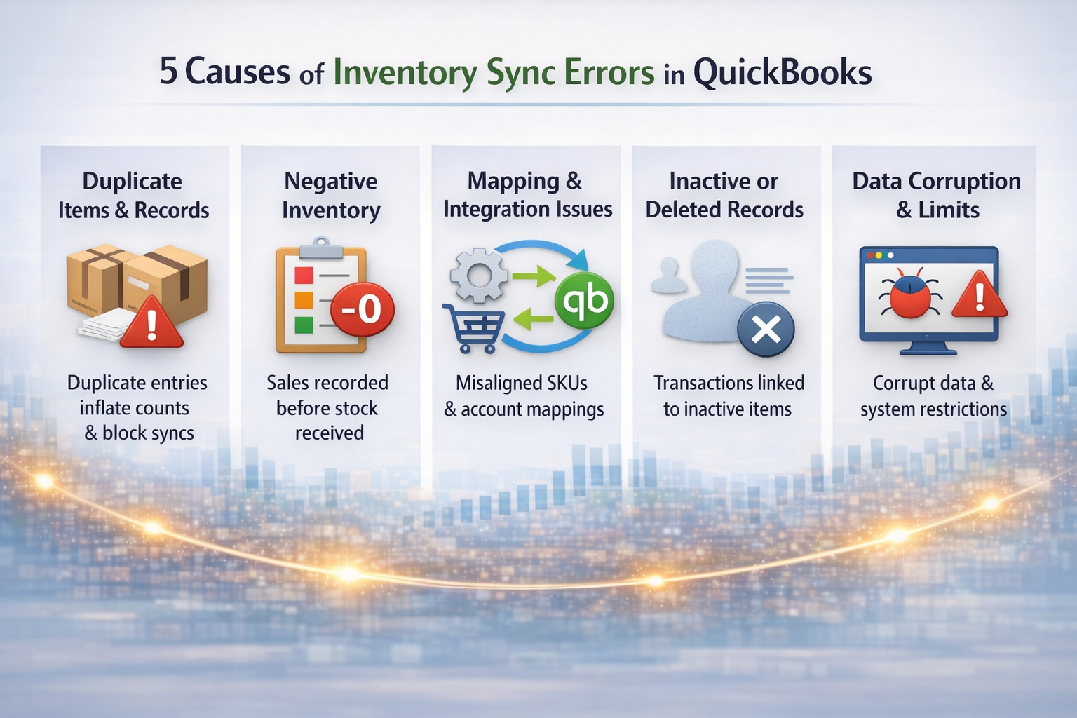5 Causes of Inventory Sync Errors in QuickBooks