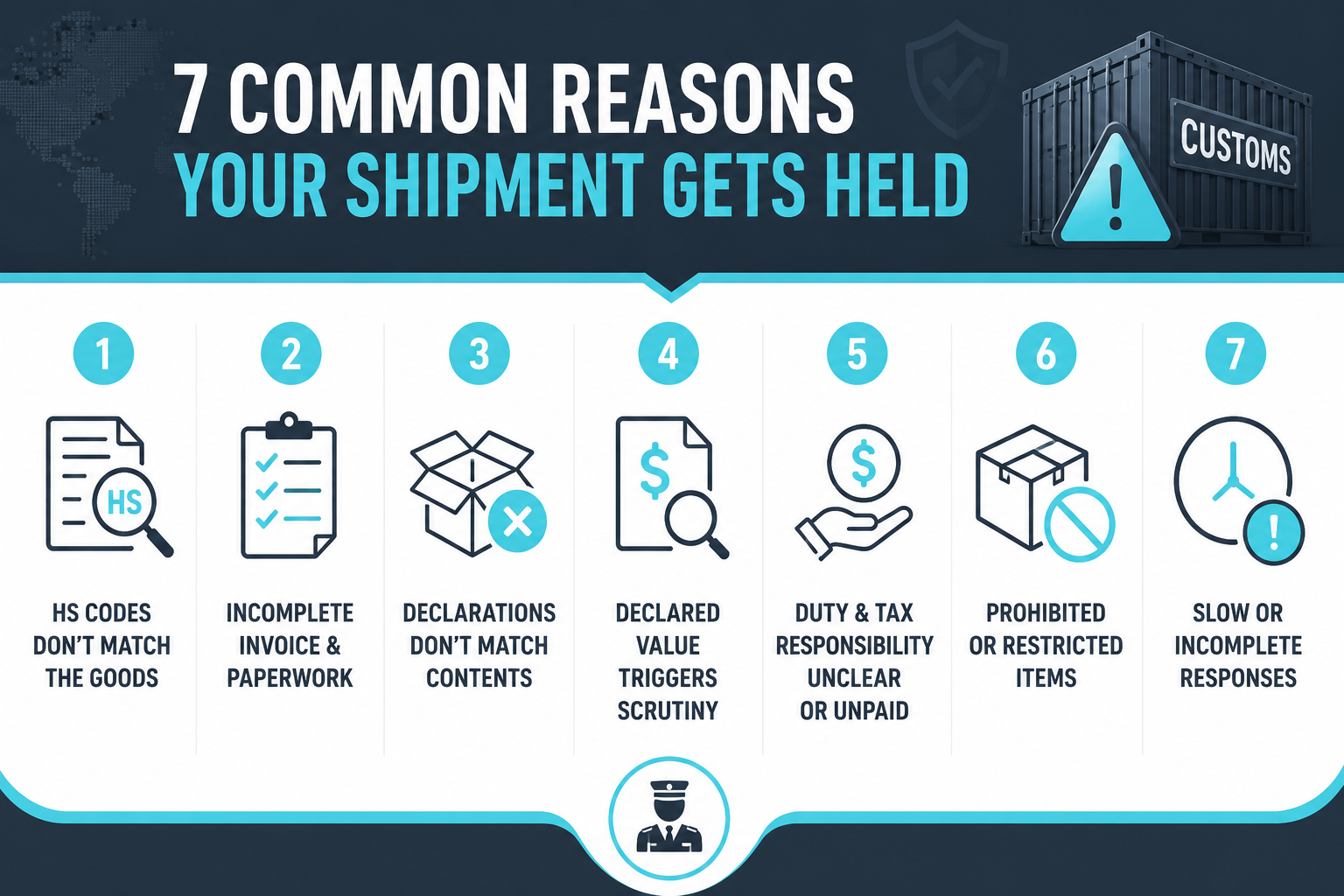 7 Common Reasons Your Shipment Gets Held at Customs