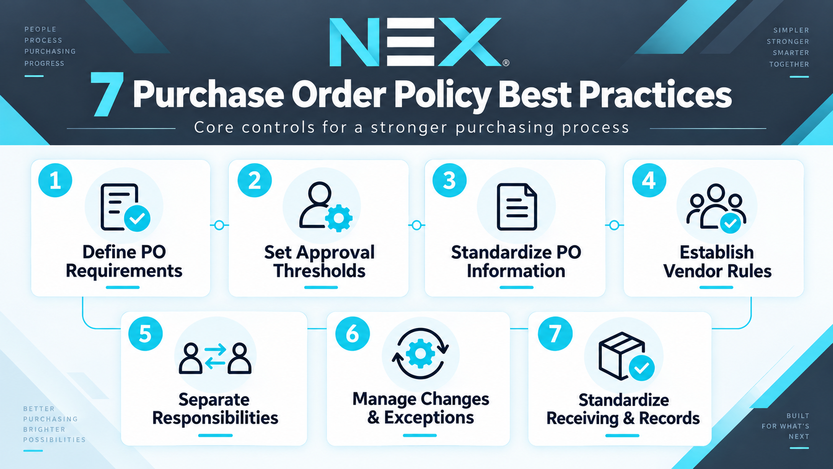 7 best purchase order policy practices