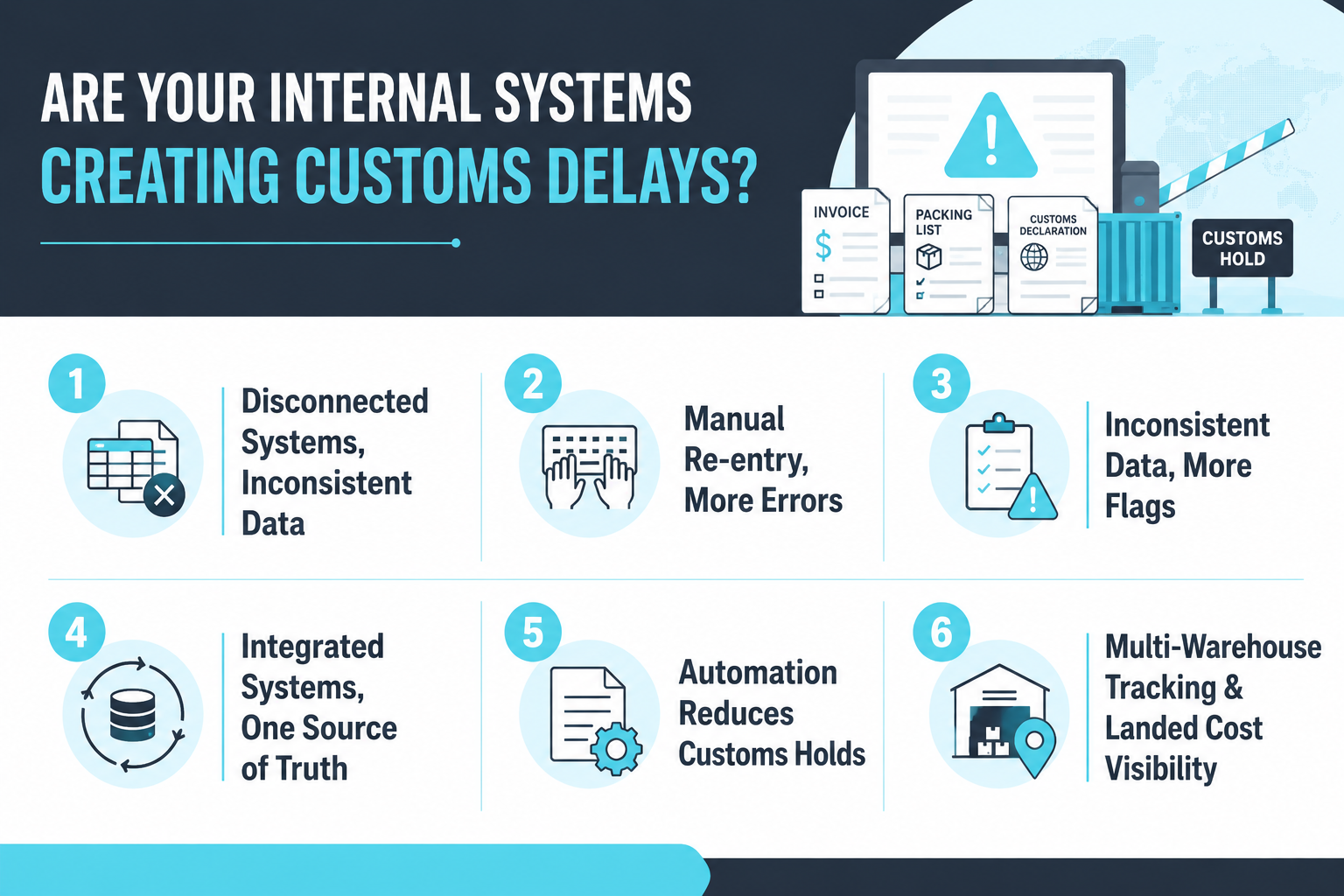 Are Your Internal Systems Creating Customs Delays