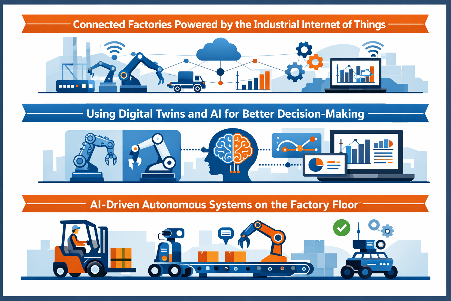 Connected Factories Powered by the Industrial Internet of Things