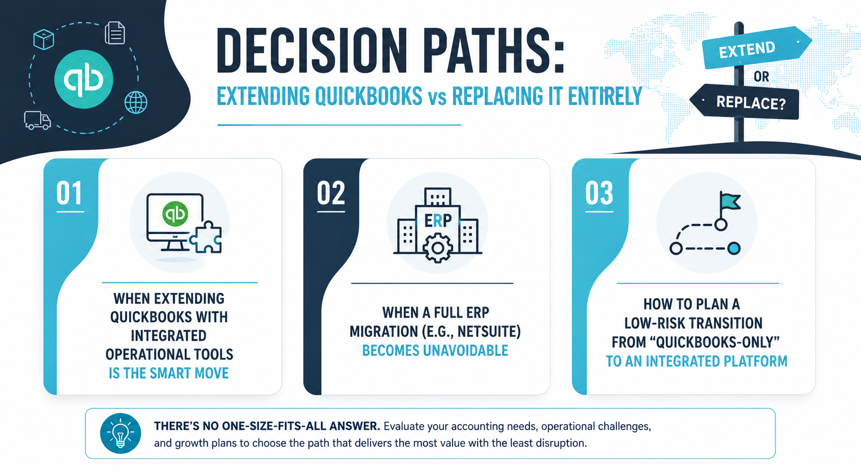 Decision Paths - Extending QuickBooks vs Replacing It Entirely