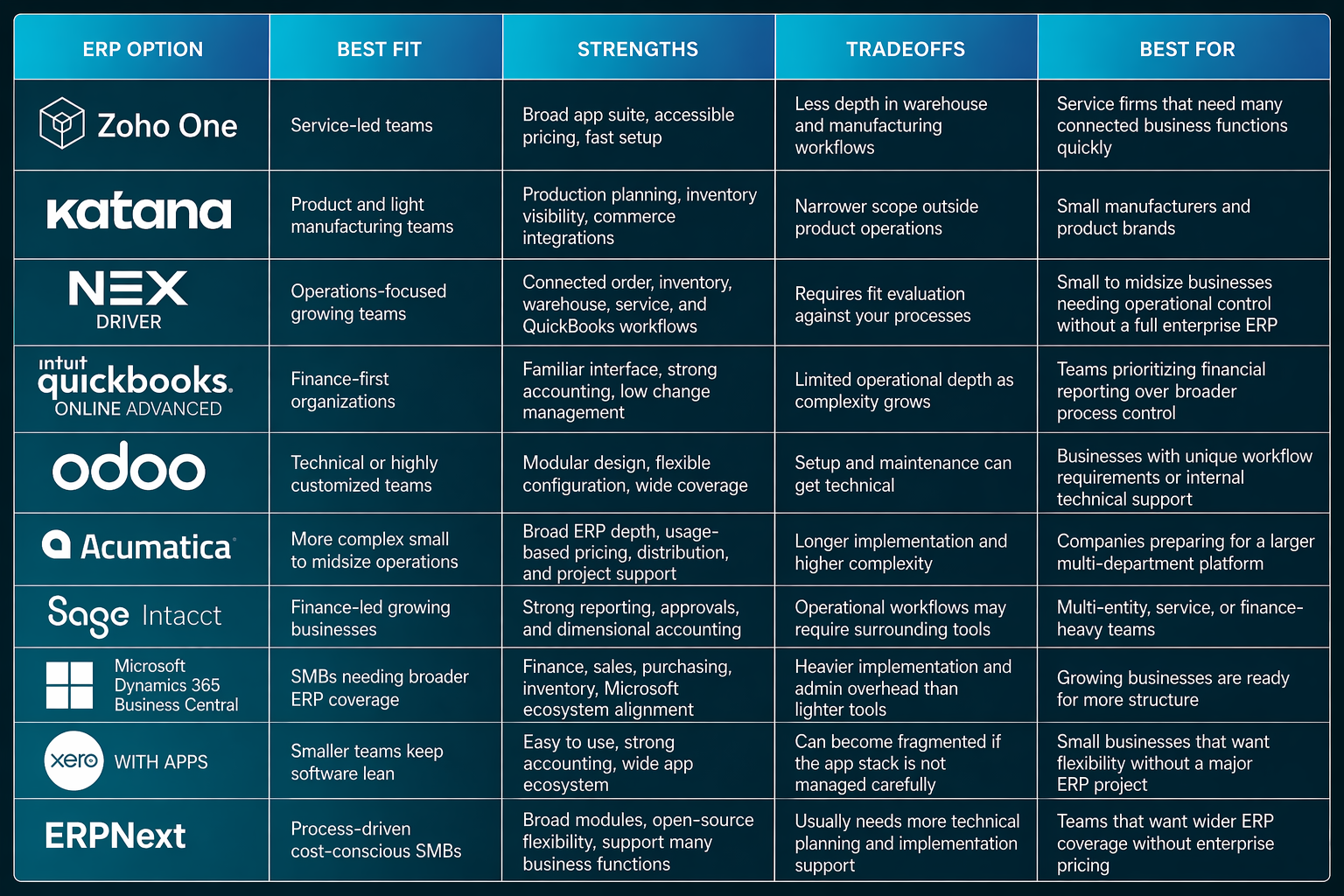 ERP Comparison Table