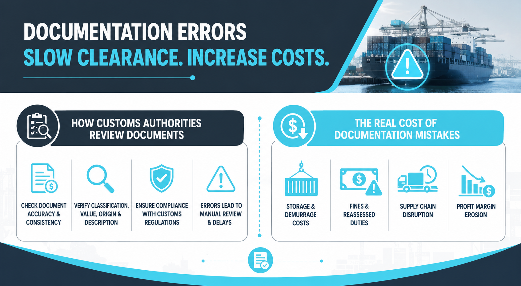 How Documentation Errors Slow Customs Clearance and Increase Costs