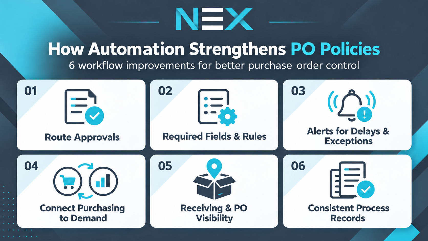 How workflow automation strengthens purchase order policies