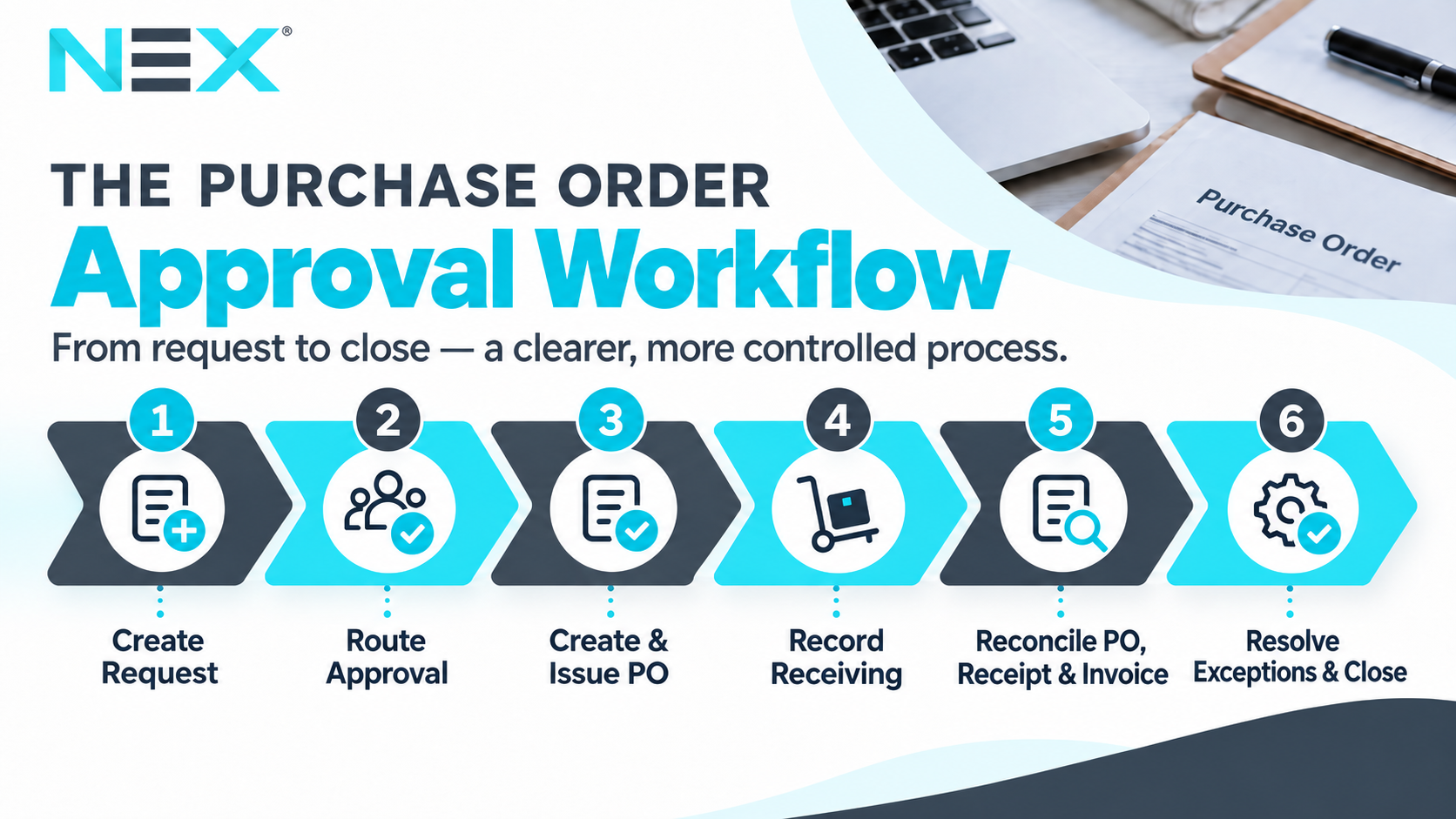 How to build a purchase order approval workflow
