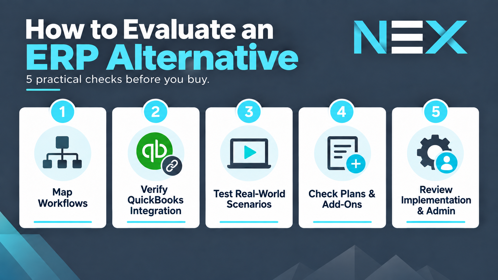 Five steps for evaluating an ERP alternative before buying