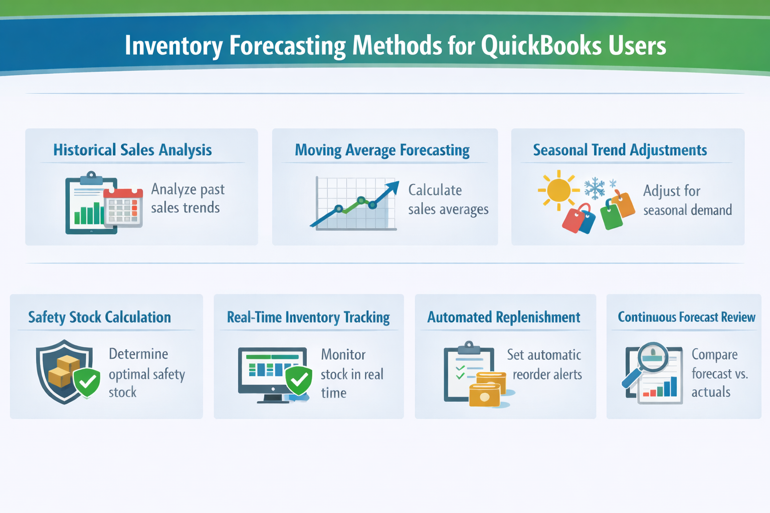 Inventory Forecasting Methods QuickBooks Users