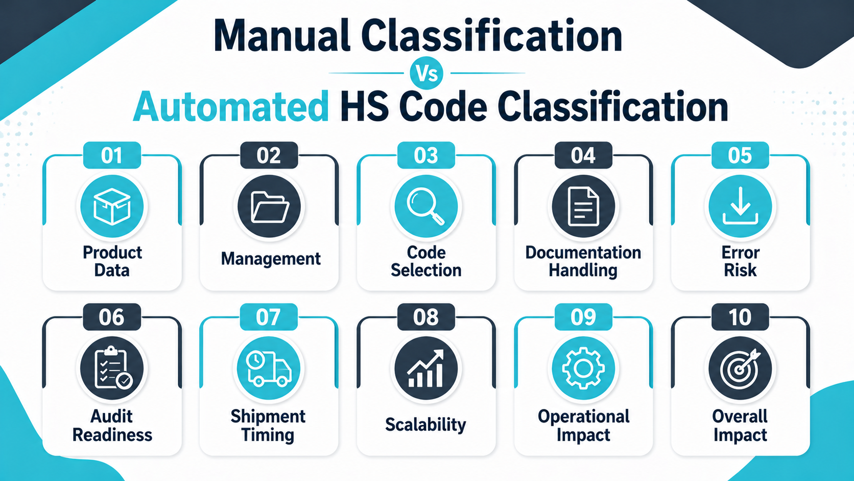 Manual Classification Vs Automated HS Code Classification