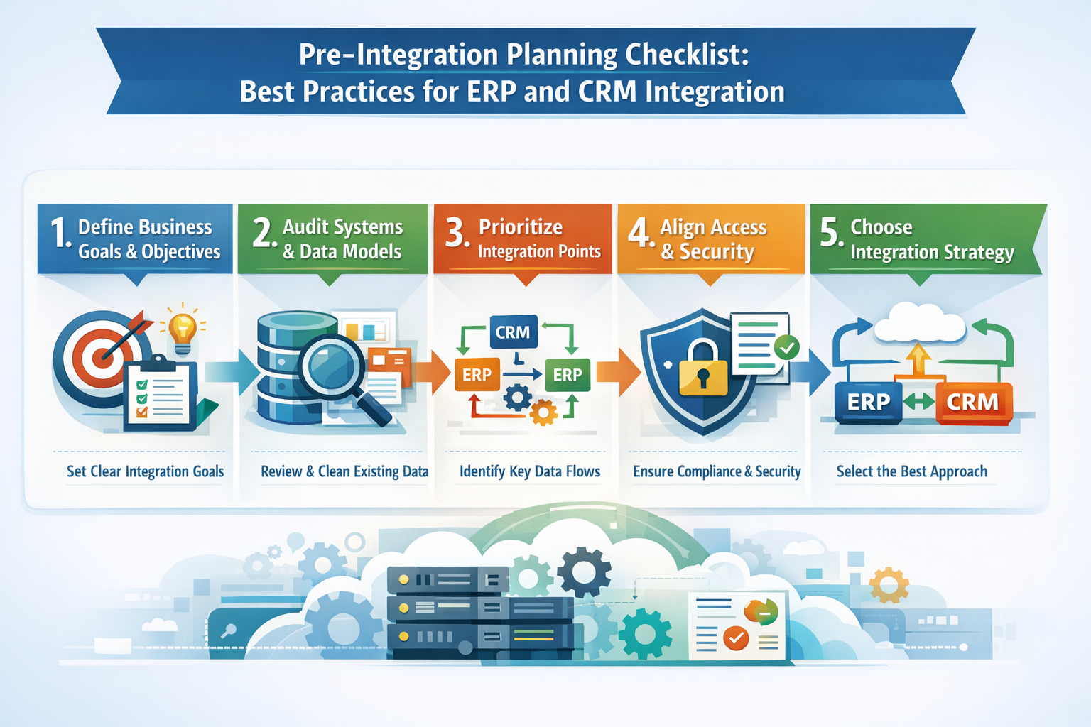 Pre-Integration Planning Checklist - Best Practices for ERP and CRM Integration