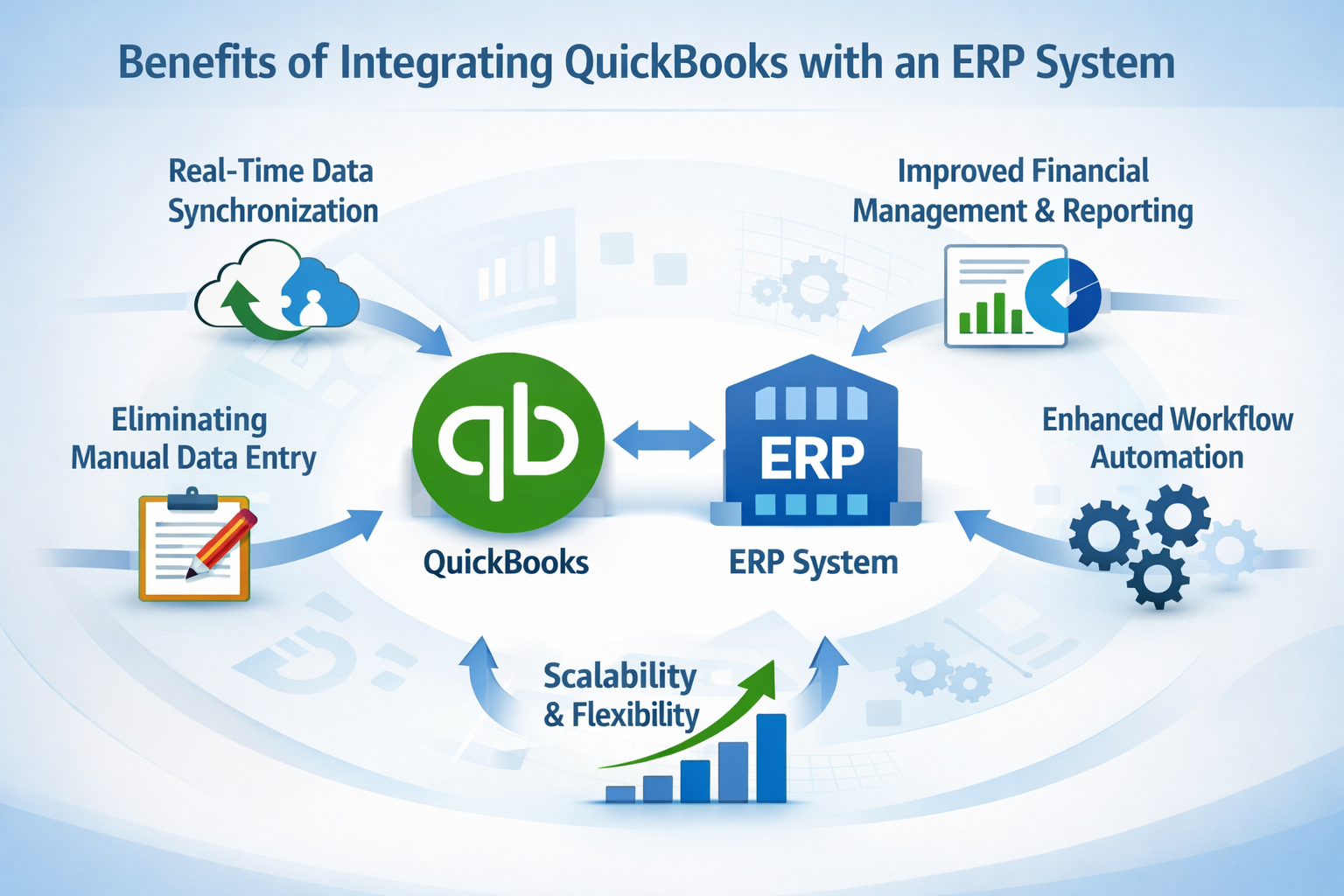 How to Use QuickBooks Enterprise Integration with ERP Software