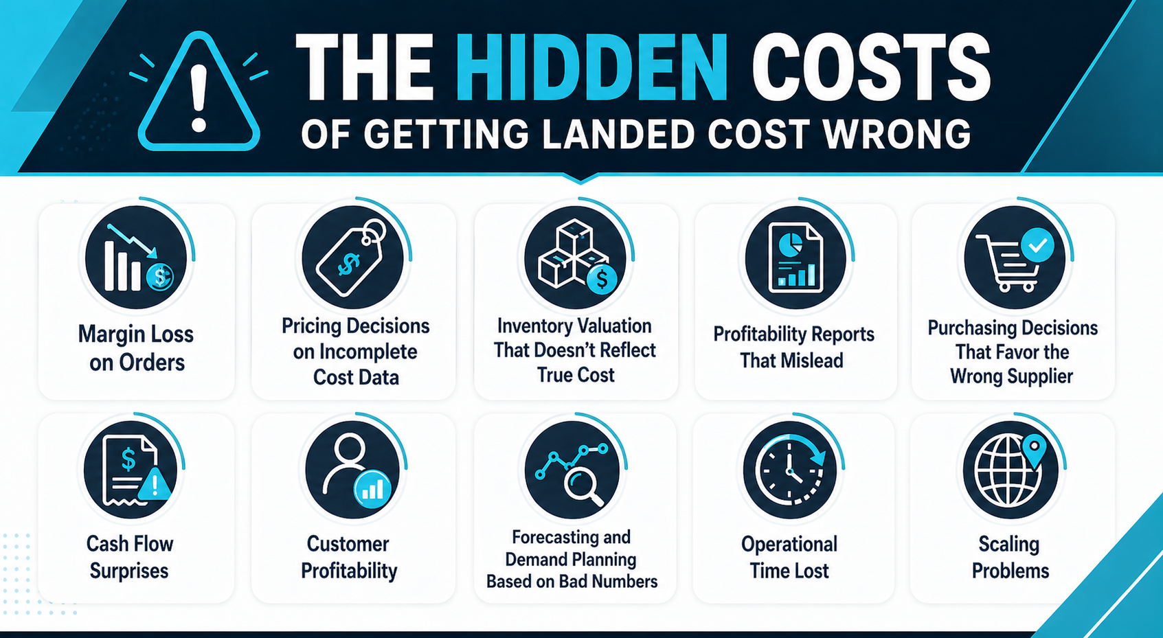 The Hidden Costs Of Getting Landed Cost Wrong