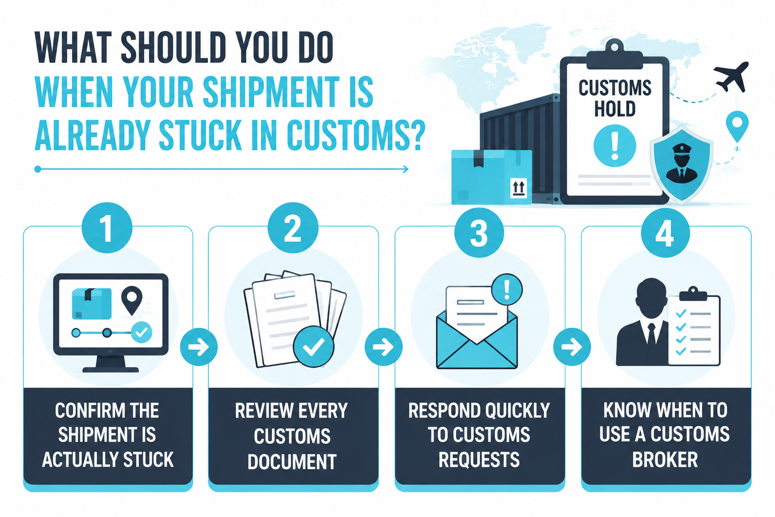 What Should You Do When Your Shipment Is Already Stuck in Customs
