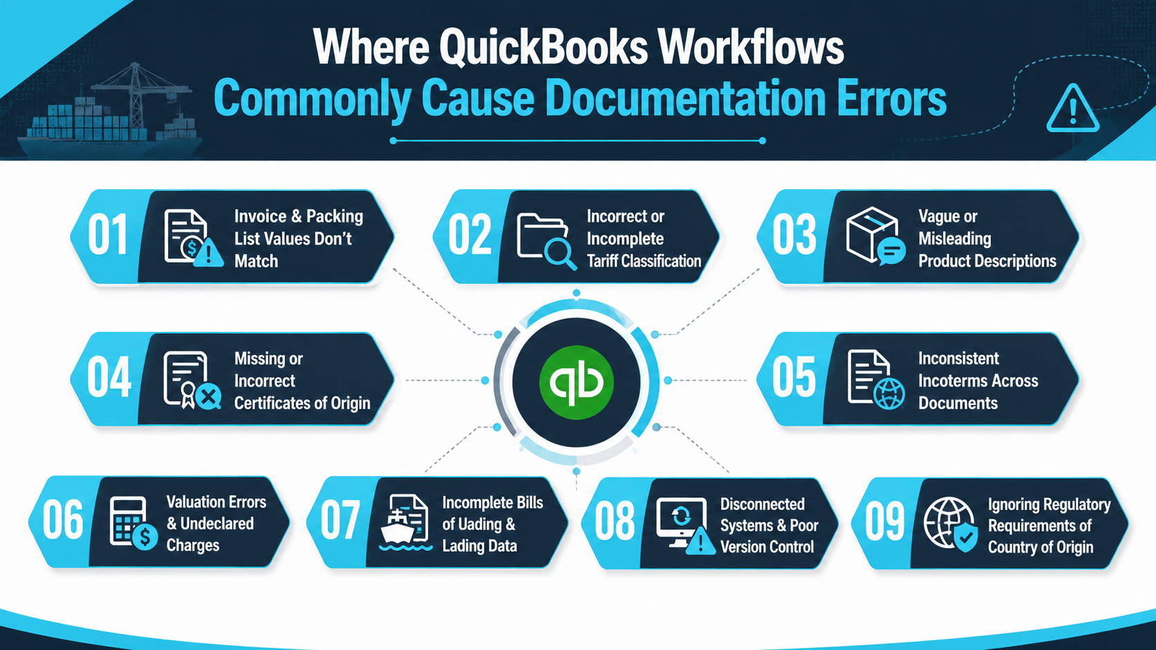 Where QuickBooks Workflows Commonly Cause Documentation Errors