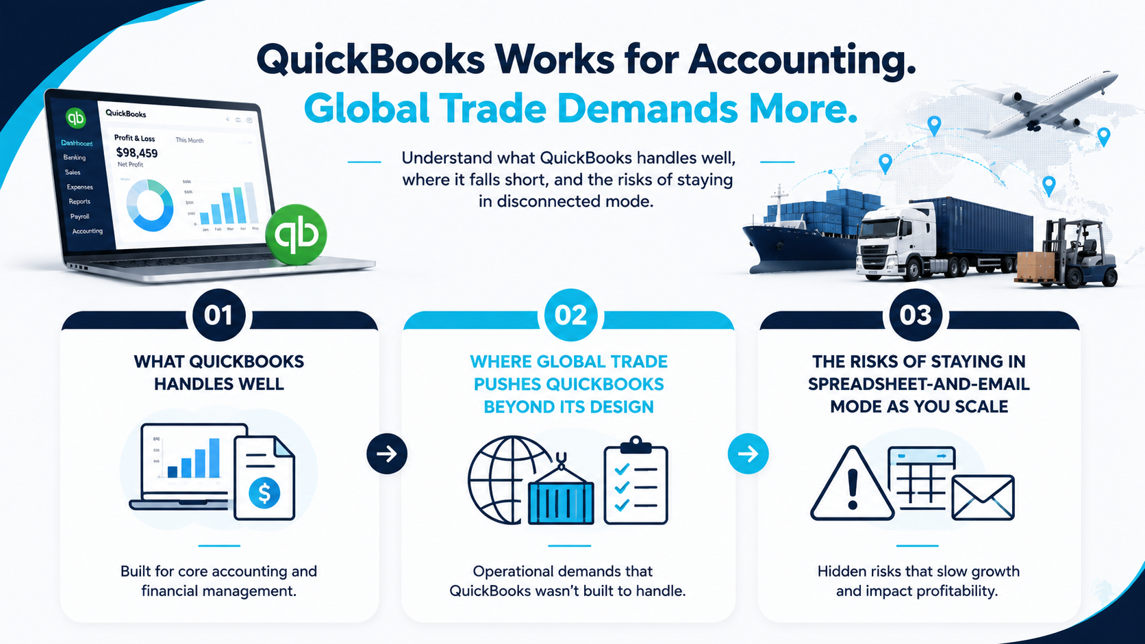 Why QuickBooks Works for Straightforward Accounting but Struggles With Global Trade