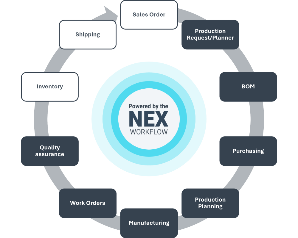 Manufacturing-Workflow